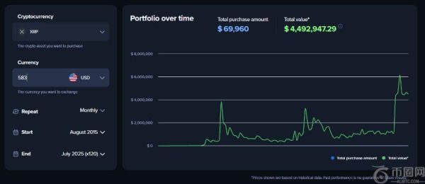 财务专家建议通过DCA策略投资XRP十年，实现财务自由