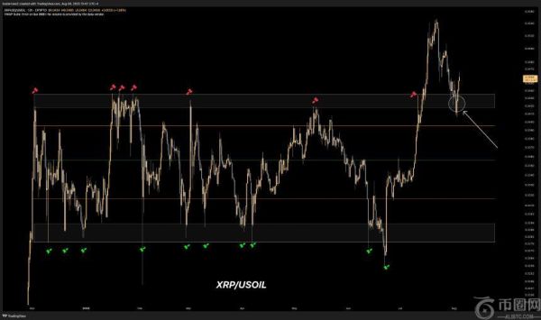 分析师揭秘：韩国Upbit交易所或成XRP价格走势的关键推手