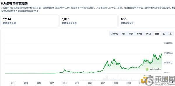 加密行业步入合规时代：华尔街资本重塑市场格局