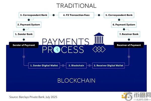 稳定币：美国国债货币化的隐秘路径