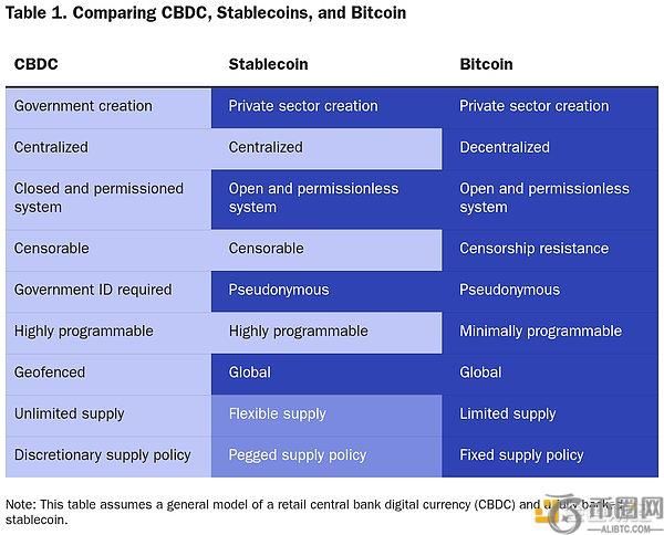 观点：稳定币与央行数字货币的本质区别