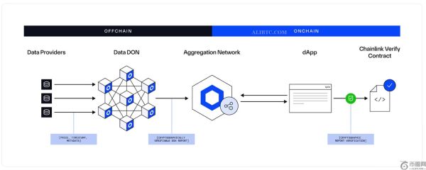 Chainlink推出美国股票和ETF数据流，LINK币行情反弹4%