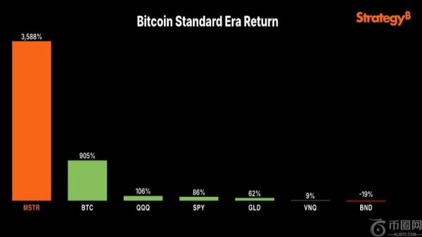 迈克尔·塞勒：比特币是“一个你无法拒绝的提议”