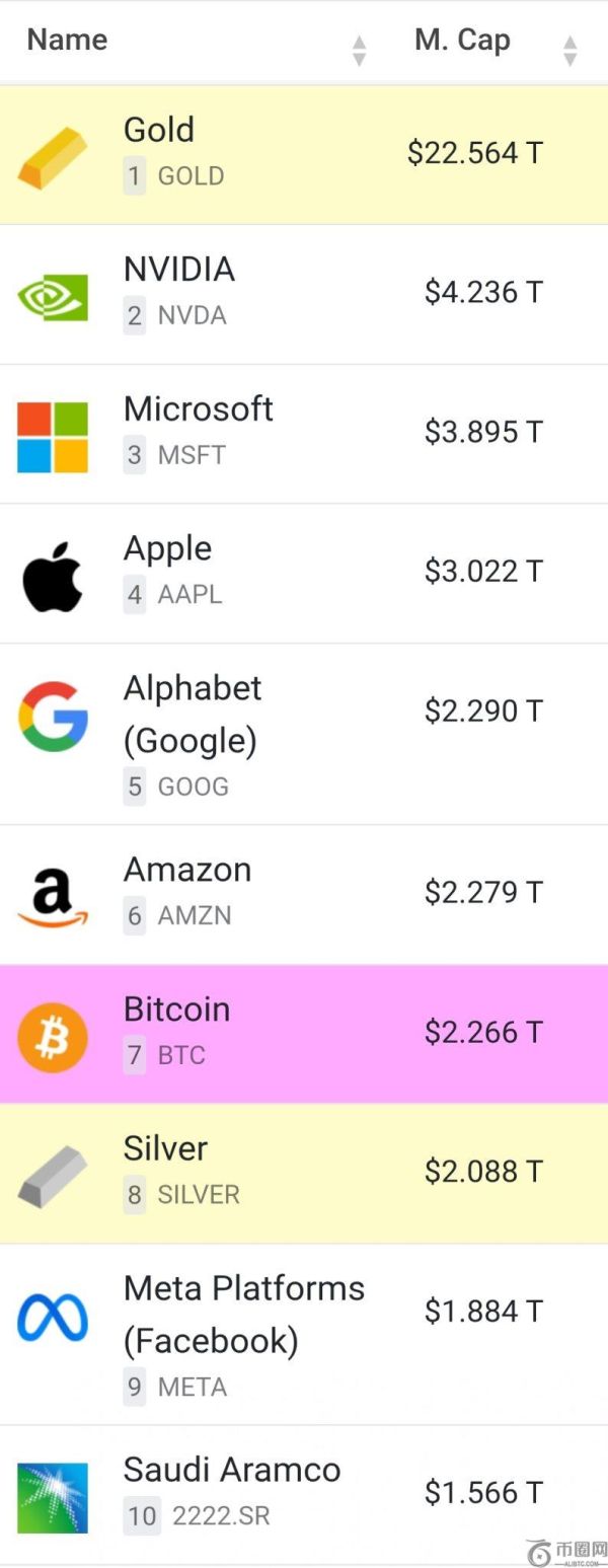 XRP需要上涨多少才能跻身全球十大资产？