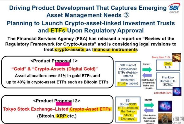 SBI计划推出XRP ETF并看好Ripple IPO后9%股份带来的丰厚回报