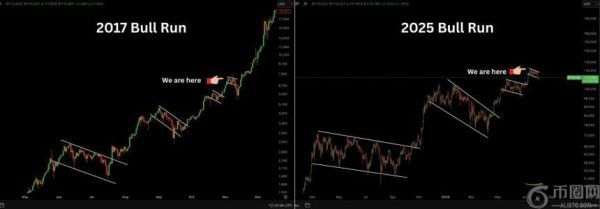 比特币逼近关键趋势线，或迎突破性上涨或深度回调