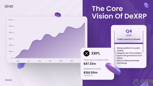 XRPL生态迎来全新DEX：DeXRP完成超500万美元融资，计划Q4上线