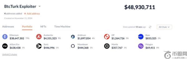 土耳其加密货币交易所 BtcTurk 遭黑客攻击，价值近 5000 万美元资产被盗并转移至以太坊