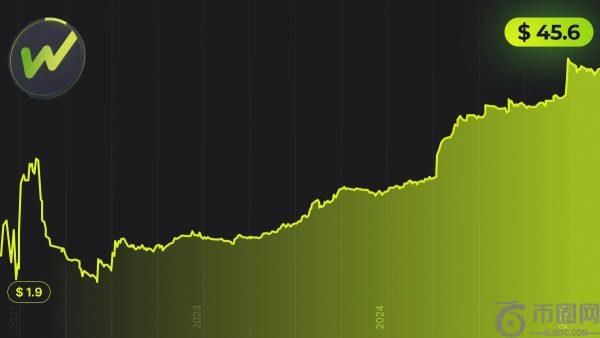 WBT三周年：稳步发展与用户实际利益的双赢