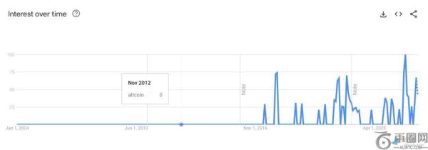 山寨币「蓄势待发」：谁能成为引爆市场的下一站？
