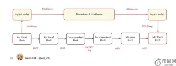 加密 OTC：非洲稳定币支付的“隐形引擎”