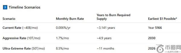 柴犬币（SHIB）价格达到1美元的预测时间表与关键因素分析