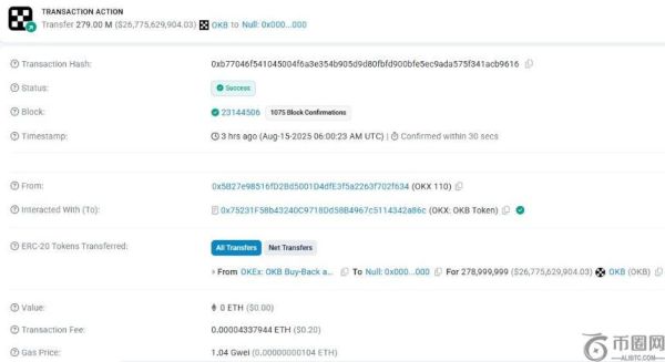 OKX完成2.79亿枚OKB代币销毁，总价值达260亿美元，供应量上限降至2100万枚