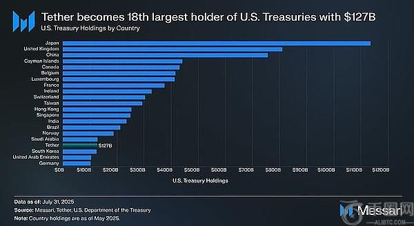 收益型稳定币崛起：美债红利驱动稳定币新纪元