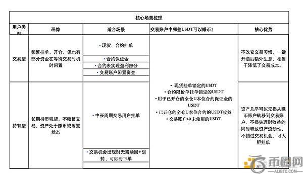 10万U挂单每月也能躺赚500U？OKX「交易账户自动赚币」功能收益大测算