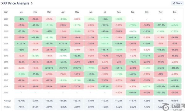 XRP 8月价格趋势回顾及未来展望