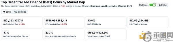 比特币市值超越谷歌，升至全球资产市值排名第5位