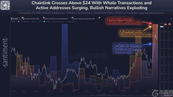 Chainlink若要超越XRP，需达到怎样的市值与价格高度？