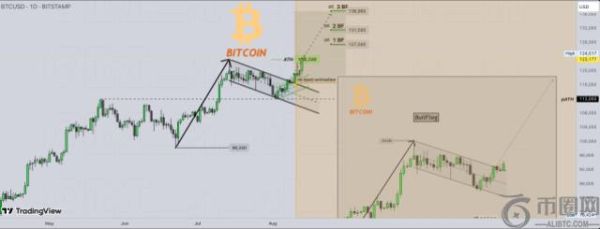 比特币牛市旗形或将推动价格突破132,000美元大关