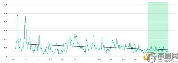 Bitwise：市场尚未反映的四大加密货币潜在催化剂