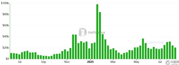 SOL币投资者预计价格为250美元，但Solana数据发出混合信号