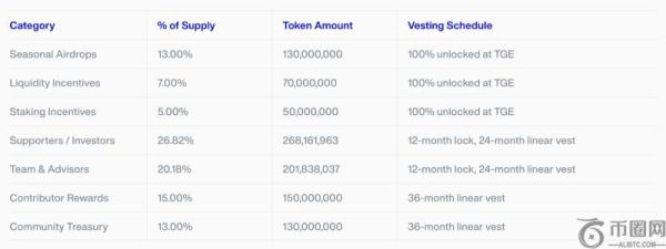 Sapien 将数百万人类思维引入区块链，助力人工智能训练
