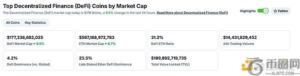 美国国债总额突破37万亿美元，Web3.0市场动态同步更新