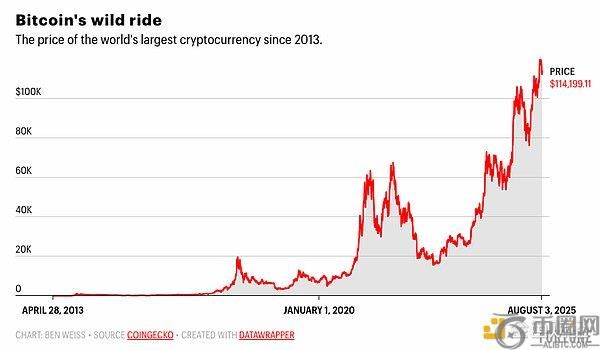 普林斯顿“黑帮”与Dan Morehead：比特币先驱者的崛起与愿景