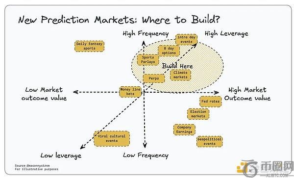 预测市场复兴：万物皆可交易的时代来临