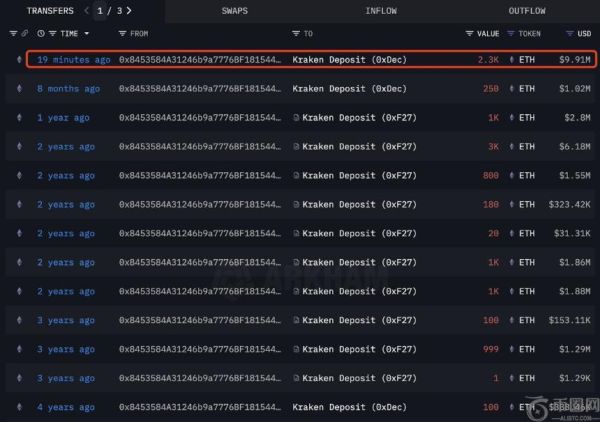 以太坊ICO早期投资者将6200美元翻倍至8660万美元并转移ETH至Kraken