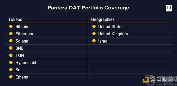 Pantera Capital解析：数字资产财库公司（DAT）如何创造价值——以BitMine为例