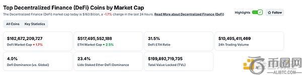 金色Web3.0日报 | Terraform联创Do Kwon或将认罪