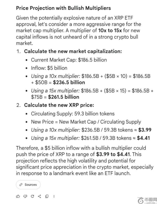 如果XRP ETF首月吸引50亿美元资金流入，XRP价格或将飙升至26美元
