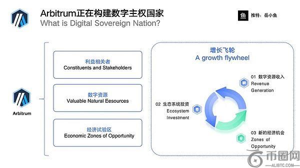 Web3行业的未来：构建数字主权国家的愿景