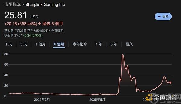 加密储备公司四种募资工具：PIPE、ATM、CB、SPAC