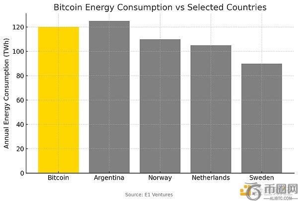 比特币与宏观经济：是投机泡沫还是经济基础设施？