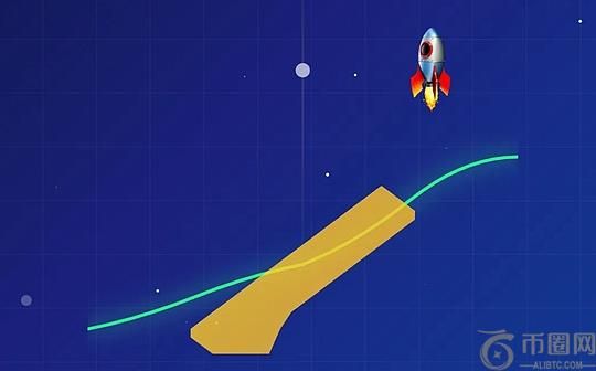 新一轮Crypto市场寻找Alpha和Beta的方法论