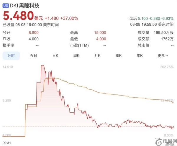 24人团队年净利近800万，香港游戏公司黑瞳科技成功登陆纳斯达克