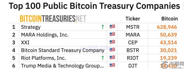 MicroStrategy 和特朗普对比特币的期望值达到历史最高水平
