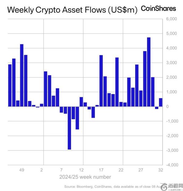 CoinShares：401(k) 计划获批推动加密市场反弹，比特币与以太坊成主要受益者