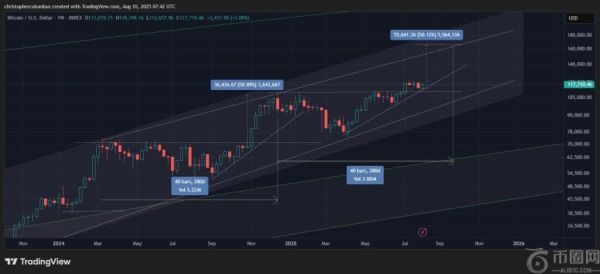预测比特币2021年5月崩盘的交易员称，下月比特币或飙升至16万美元