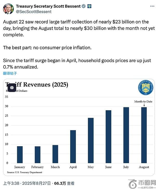 止盈还是建仓：从宏观视角剖析当前市场变化与未来走向