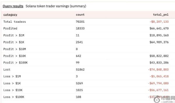 坎耶·韦斯特的YZY名人迷因币崩盘：超5.1万个钱包损失7480万美元