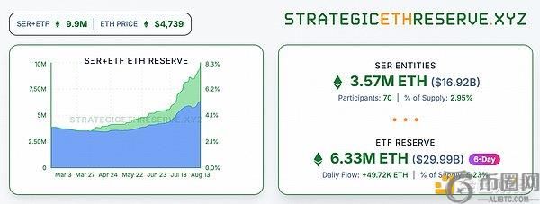 以太坊能否超越比特币？TokenInsight深度解析