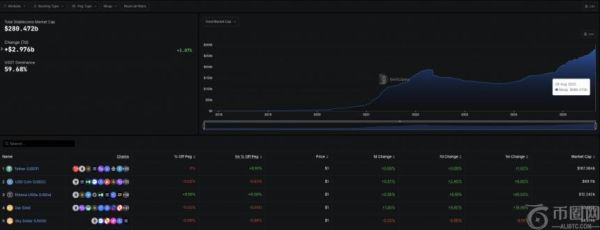 稳定币市场创新高：Ripple的RLUSD能否成为行业新星？