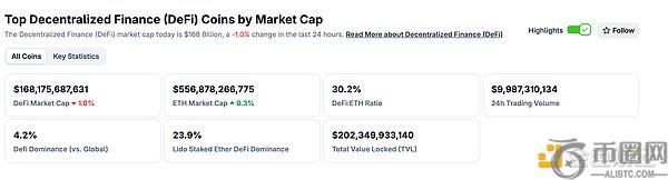 国泰君安国际正式启动加密货币交易服务，DeFi与NFT市场数据同步更新