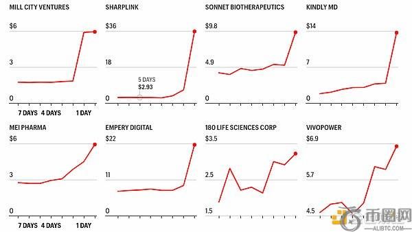 “加密财库”热潮背后的股价异动疑云：内幕交易或成幕后推手