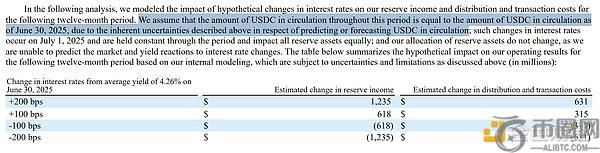 Circle公司面临降息挑战：稳定币巨头的盈利难题