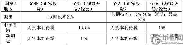加密矿企如何通过税务安排实现收益最大化