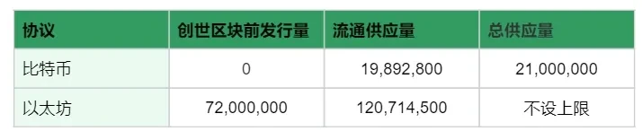富达以太坊报告：三种未来命运的推演